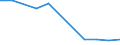 KN 29033010 /Exporte /Einheit = Preise (Euro/Tonne) /Partnerland: Rumaenien /Meldeland: Eur27 /29033010:Fluoride 'fluorderivate' der Acyclischen Kohlenwasserstoffe