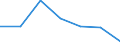 KN 29033010 /Exporte /Einheit = Preise (Euro/Tonne) /Partnerland: Slowenien /Meldeland: Eur27 /29033010:Fluoride 'fluorderivate' der Acyclischen Kohlenwasserstoffe