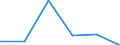 KN 29033010 /Exporte /Einheit = Preise (Euro/Tonne) /Partnerland: Kroatien /Meldeland: Eur27 /29033010:Fluoride 'fluorderivate' der Acyclischen Kohlenwasserstoffe