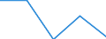 KN 29033010 /Exporte /Einheit = Preise (Euro/Tonne) /Partnerland: Ghana /Meldeland: Eur27 /29033010:Fluoride 'fluorderivate' der Acyclischen Kohlenwasserstoffe