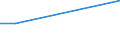 KN 29033010 /Exporte /Einheit = Preise (Euro/Tonne) /Partnerland: Burundi /Meldeland: Eur27 /29033010:Fluoride 'fluorderivate' der Acyclischen Kohlenwasserstoffe