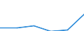 KN 29033039 /Exporte /Einheit = Preise (Euro/Tonne) /Partnerland: Frankreich /Meldeland: Eur27 /29033039:Bromide 'bromderivate' der Acyclischen Kohlenwasserstoffe (Ausg. Dibromethan und Vinylbromid)