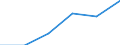 KN 29033039 /Exporte /Einheit = Preise (Euro/Tonne) /Partnerland: Daenemark /Meldeland: Eur27 /29033039:Bromide 'bromderivate' der Acyclischen Kohlenwasserstoffe (Ausg. Dibromethan und Vinylbromid)