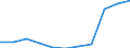 KN 29033090 /Exporte /Einheit = Preise (Euro/Tonne) /Partnerland: Frankreich /Meldeland: Eur27 /29033090:Iodide 'iodderivate' der Acyclischen Kohlenwasserstoffe