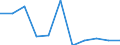 KN 29033090 /Exporte /Einheit = Preise (Euro/Tonne) /Partnerland: Italien /Meldeland: Eur27 /29033090:Iodide 'iodderivate' der Acyclischen Kohlenwasserstoffe