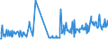 KN 29033100 /Exporte /Einheit = Preise (Euro/Tonne) /Partnerland: Niederlande /Meldeland: Eur27_2020 /29033100:Ethylendibromid (Iso) `1,2-dibromethan`