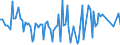 KN 29033100 /Exporte /Einheit = Preise (Euro/Tonne) /Partnerland: Irland /Meldeland: Eur27_2020 /29033100:Ethylendibromid (Iso) `1,2-dibromethan`