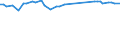 CN 29033911 /Exports /Unit = Prices (Euro/ton) /Partner: Australia /Reporter: Eur28 /29033911:Bromomethane `methyl Bromide`