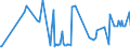 CN 29033915 /Exports /Unit = Prices (Euro/ton) /Partner: Latvia /Reporter: Eur27_2020 /29033915:Dibromomethane