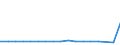 CN 29033915 /Exports /Unit = Prices (Euro/ton) /Partner: Cyprus /Reporter: European Union /29033915:Dibromomethane
