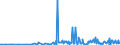 CN 29033919 /Exports /Unit = Prices (Euro/ton) /Partner: Turkey /Reporter: Eur27_2020 /29033919:Bromides `brominated Derivatives` of Acyclic Hydrocarbons (Excl. Ethylene Dibromide (Iso) [1,2-dibromoethane], Bromomethane [methyl Bromide] and Dibromomethane)