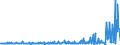 CN 29033919 /Exports /Unit = Prices (Euro/ton) /Partner: Czech Rep. /Reporter: Eur27_2020 /29033919:Bromides `brominated Derivatives` of Acyclic Hydrocarbons (Excl. Ethylene Dibromide (Iso) [1,2-dibromoethane], Bromomethane [methyl Bromide] and Dibromomethane)