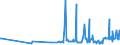 CN 29033919 /Exports /Unit = Prices (Euro/ton) /Partner: Romania /Reporter: Eur27_2020 /29033919:Bromides `brominated Derivatives` of Acyclic Hydrocarbons (Excl. Ethylene Dibromide (Iso) [1,2-dibromoethane], Bromomethane [methyl Bromide] and Dibromomethane)