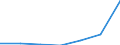 KN 29034010 /Exporte /Einheit = Preise (Euro/Tonne) /Partnerland: Niederlande /Meldeland: Eur27 /29034010:Trichlorfluormethan