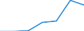 KN 29034020 /Exporte /Einheit = Preise (Euro/Tonne) /Partnerland: Deutschland /Meldeland: Eur27 /29034020:Dichlordifluormethan