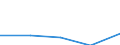 CN 29034030 /Exports /Unit = Prices (Euro/ton) /Partner: Belgium/Luxembourg /Reporter: Eur27 /29034030:Trichlorotrifluoroethanes