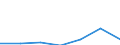 CN 29034030 /Exports /Unit = Prices (Euro/ton) /Partner: Germany /Reporter: Eur27 /29034030:Trichlorotrifluoroethanes