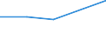 KN 29034030 /Exporte /Einheit = Preise (Euro/Tonne) /Partnerland: Italien /Meldeland: Eur27 /29034030:Trichlortrifluorethan