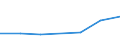 CN 29034030 /Exports /Unit = Prices (Euro/ton) /Partner: United Kingdom /Reporter: Eur27 /29034030:Trichlorotrifluoroethanes