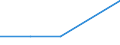 CN 29034030 /Exports /Unit = Prices (Euro/ton) /Partner: Ireland /Reporter: Eur27 /29034030:Trichlorotrifluoroethanes