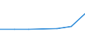 KN 29034030 /Exporte /Einheit = Preise (Euro/Tonne) /Partnerland: Daenemark /Meldeland: Eur27 /29034030:Trichlortrifluorethan