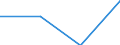 KN 29034069 /Exporte /Einheit = Preise (Euro/Tonne) /Partnerland: Niederlande /Meldeland: Eur27 /29034069:Halogenderivate  der Acyclischen Kohlenwasserstoff nur Fluoriert und Chloriert (Nicht Unter 2903.40.10 a 2903.40.61)