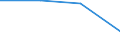 KN 29034069 /Exporte /Einheit = Preise (Euro/Tonne) /Partnerland: Ver.koenigreich /Meldeland: Eur27 /29034069:Halogenderivate  der Acyclischen Kohlenwasserstoff nur Fluoriert und Chloriert (Nicht Unter 2903.40.10 a 2903.40.61)