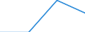 KN 29034069 /Exporte /Einheit = Preise (Euro/Tonne) /Partnerland: Daenemark /Meldeland: Eur27 /29034069:Halogenderivate  der Acyclischen Kohlenwasserstoff nur Fluoriert und Chloriert (Nicht Unter 2903.40.10 a 2903.40.61)