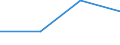KN 29034069 /Exporte /Einheit = Preise (Euro/Tonne) /Partnerland: Kuba /Meldeland: Eur27 /29034069:Halogenderivate  der Acyclischen Kohlenwasserstoff nur Fluoriert und Chloriert (Nicht Unter 2903.40.10 a 2903.40.61)