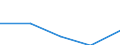 KN 29034098 /Exporte /Einheit = Preise (Euro/Tonne) /Partnerland: Frankreich /Meldeland: Eur27 /29034098:Halogenderivate der Acyclischen Kohlenwasserstoffe mit Zwei Oder Mehr Verschiedenen Halogenen (Ausg. nur Fluorierte und Chloriert Sowie Bromtrifluormethan, Dibromtetrafluorethan und Bromchlordifluormethan Sowie Perhalogeniert)