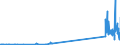 KN 29034100 /Exporte /Einheit = Preise (Euro/Tonne) /Partnerland: Deutschland /Meldeland: Eur27_2020 /29034100:Trichlorfluormethan