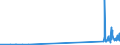 KN 29034100 /Exporte /Einheit = Preise (Euro/Tonne) /Partnerland: Italien /Meldeland: Eur27_2020 /29034100:Trichlorfluormethan