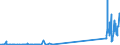KN 29034100 /Exporte /Einheit = Preise (Euro/Tonne) /Partnerland: Ver.koenigreich /Meldeland: Eur27_2020 /29034100:Trichlorfluormethan