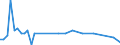 KN 29034100 /Exporte /Einheit = Preise (Euro/Tonne) /Partnerland: Daenemark /Meldeland: Eur27_2020 /29034100:Trichlorfluormethan