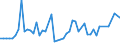 KN 29034100 /Exporte /Einheit = Preise (Euro/Tonne) /Partnerland: Ver.koenigreich(Ohne Nordirland) /Meldeland: Eur27_2020 /29034100:Trichlorfluormethan