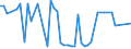 KN 29034100 /Exporte /Einheit = Preise (Euro/Tonne) /Partnerland: Schweden /Meldeland: Eur27_2020 /29034100:Trichlorfluormethan