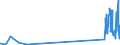 KN 29034100 /Exporte /Einheit = Preise (Euro/Tonne) /Partnerland: Schweiz /Meldeland: Eur27_2020 /29034100:Trichlorfluormethan