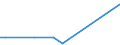 KN 29034100 /Exporte /Einheit = Preise (Euro/Tonne) /Partnerland: Lettland /Meldeland: Eur27_2020 /29034100:Trichlorfluormethan