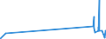 KN 29034100 /Exporte /Einheit = Preise (Euro/Tonne) /Partnerland: Tschechien /Meldeland: Eur27_2020 /29034100:Trichlorfluormethan
