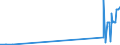 KN 29034100 /Exporte /Einheit = Preise (Euro/Tonne) /Partnerland: Rumaenien /Meldeland: Eur27_2020 /29034100:Trichlorfluormethan