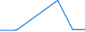 KN 29034100 /Exporte /Einheit = Preise (Euro/Tonne) /Partnerland: Serb.-mont. /Meldeland: Eur15 /29034100:Trichlorfluormethan