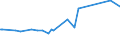 KN 29034100 /Exporte /Einheit = Preise (Euro/Tonne) /Partnerland: Aegypten /Meldeland: Eur15 /29034100:Trichlorfluormethan