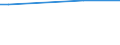 KN 29034100 /Exporte /Einheit = Preise (Euro/Tonne) /Partnerland: Suedafrika /Meldeland: Eur15 /29034100:Trichlorfluormethan