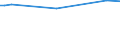 KN 29034100 /Exporte /Einheit = Preise (Euro/Tonne) /Partnerland: Mexiko /Meldeland: Eur25 /29034100:Trichlorfluormethan
