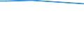 KN 29034100 /Exporte /Einheit = Preise (Euro/Tonne) /Partnerland: Uruguay /Meldeland: Eur25 /29034100:Trichlorfluormethan