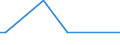 KN 29034100 /Exporte /Einheit = Preise (Euro/Tonne) /Partnerland: Zypern /Meldeland: Eur15 /29034100:Trichlorfluormethan