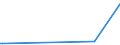 KN 29034100 /Exporte /Einheit = Preise (Euro/Tonne) /Partnerland: Jordanien /Meldeland: Eur15 /29034100:Trichlorfluormethan