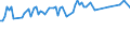 KN 29034100 /Exporte /Einheit = Preise (Euro/Tonne) /Partnerland: Saudi-arab. /Meldeland: Eur15 /29034100:Trichlorfluormethan