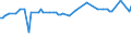 KN 29034100 /Exporte /Einheit = Preise (Euro/Tonne) /Partnerland: Pakistan /Meldeland: Eur15 /29034100:Trichlorfluormethan