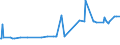 KN 29034100 /Exporte /Einheit = Preise (Euro/Tonne) /Partnerland: Bangladesh /Meldeland: Eur15 /29034100:Trichlorfluormethan